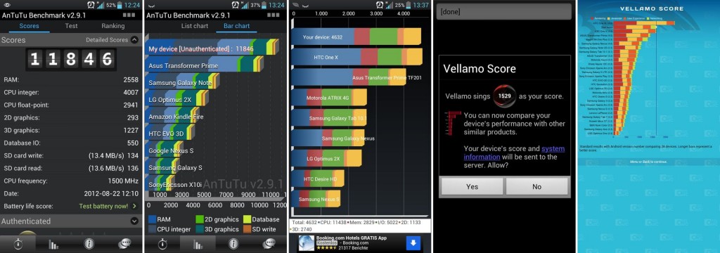 LG-4X-Screen-Benchmarks - smart-tech-news