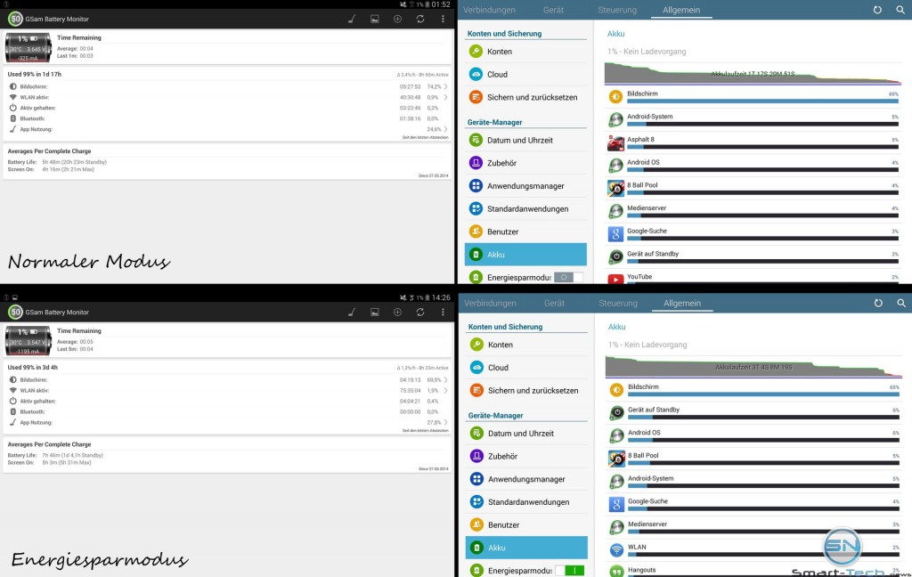Akkuverbrauch des Samsung Galaxy Tab Pro