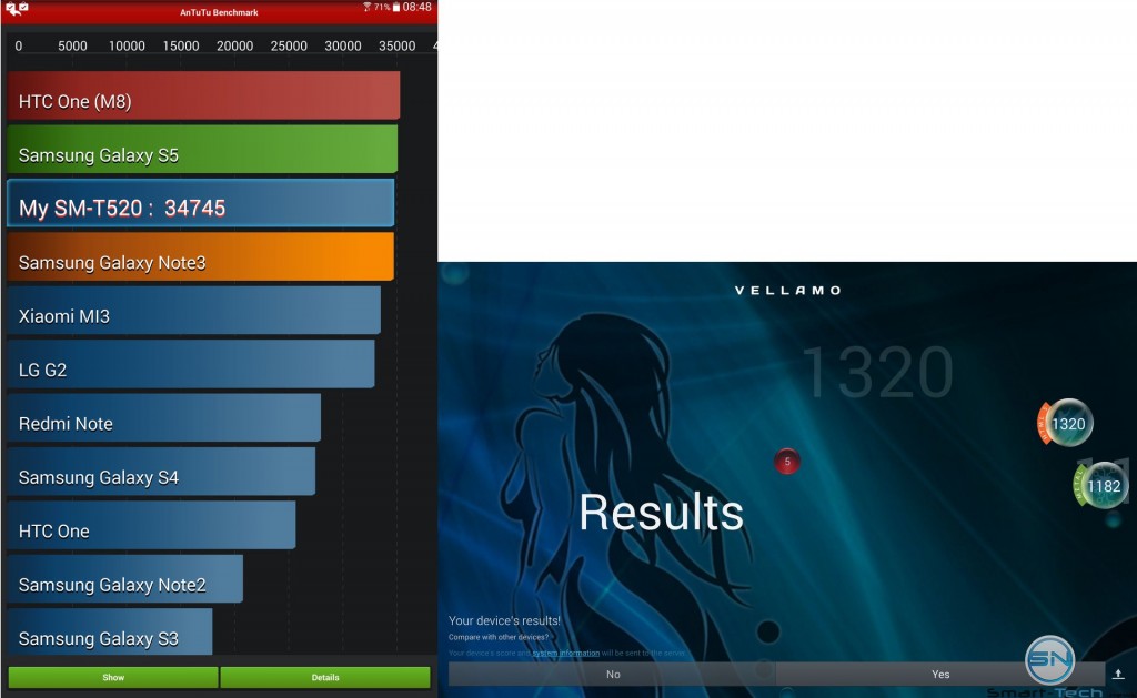 Das Samsung Galaxy Tab Pro im Benchmarktest