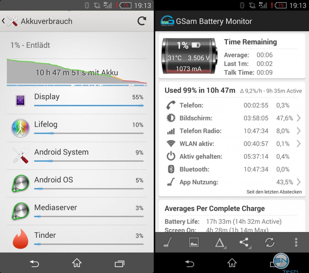 Akkuleistung des Sony Xperia T3