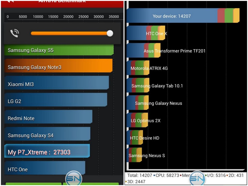 Benchmarktests - Allview P7 Xtreme - SmartTechNews