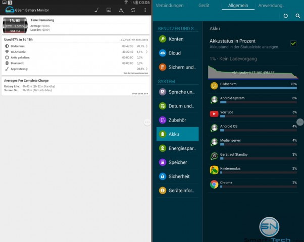Akkuleistung des Samsung Galaxy Tab S