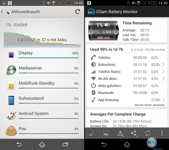 Akkuleistung des Sony Xperia Z3
