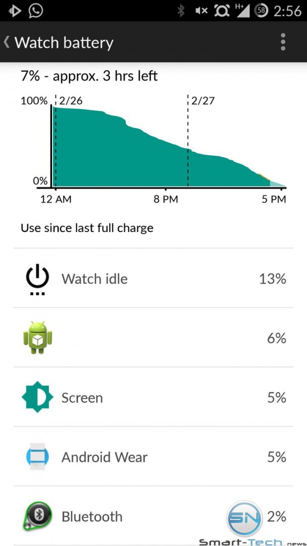 Akkuleistung der Sony SmartWatch 3