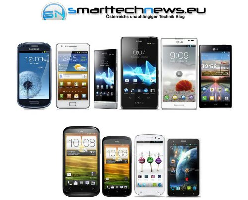 Smartphones zwischen € 200 – 400 im Vergleich (Teil 2)