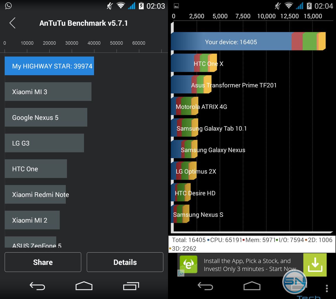 Benchmarks des Wiko Highway Star 4G