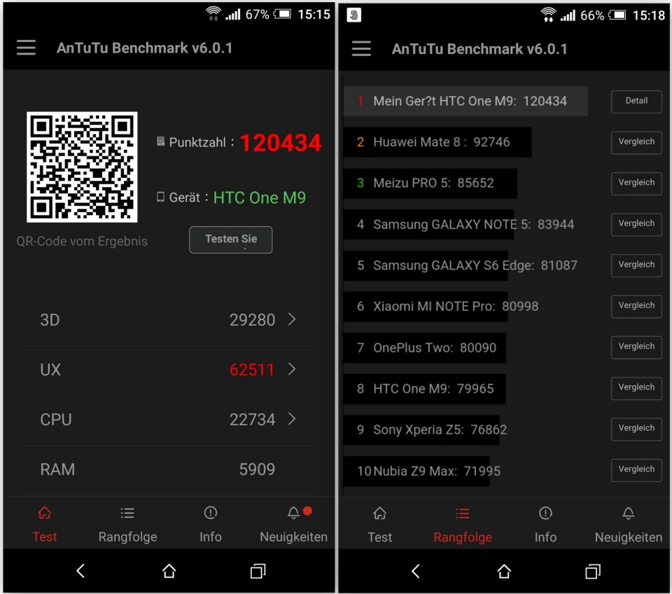 AnTuTu Benchmark Test 2016 - HTC One M9 - SmartTechNews