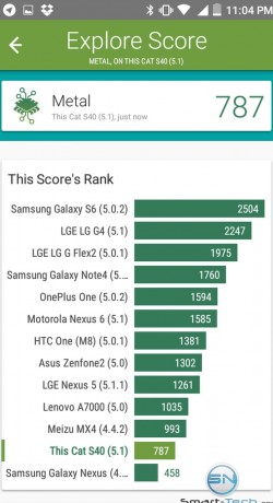 CATS40 - Benchmark - SmartTechNews