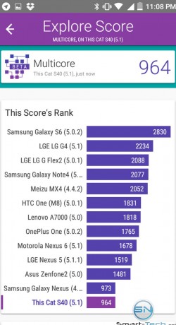 CATS40 - Benchmark1 - SmartTechNews