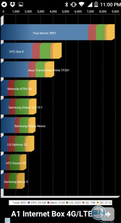 CATS40 - Benchmark3 - SmartTechNews