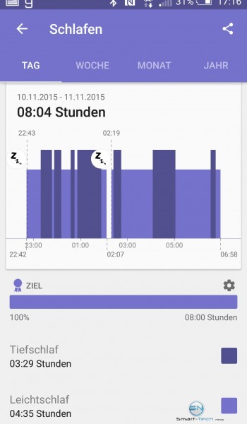 Schlafprotokoll Tag - Sony SmartBand 2 - SmartTechNews