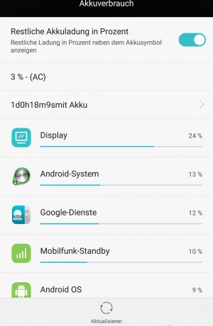 Akku 1 Tag Aktiv mit 6 Stunden Display - Huawei P8 - SmartTechNews