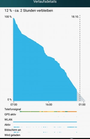 Akku 12 Prozent Akku - Huawei P8 Lite - SmartTechNews