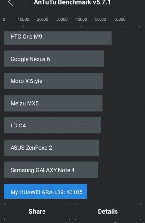 Benchmark AnTuTu Teil 2 - Huawei P8 - SmartTechNews