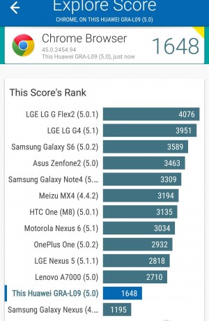 Benchmark Vellamo 1 - Huawei P8 - SmartTechNews