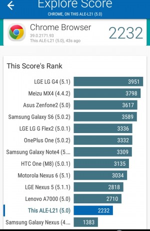 Benchmark Vellamo 1 - Huawei P8 lite - SmartTechNews