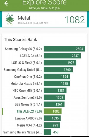 Benchmark Vellamo 2 - Huawei P8 Lite - SmartTechNews