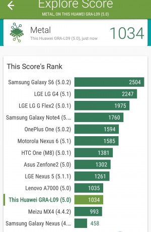 Benchmark Vellamo 2 - Huawei P8 - SmartTechNews