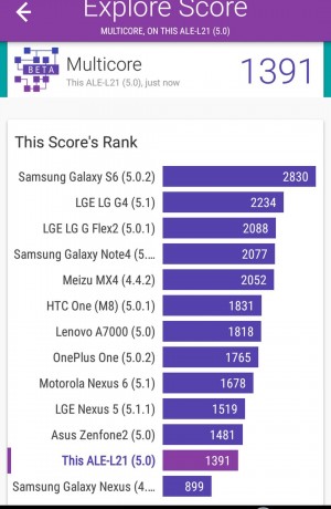 Benchmark Vellamo 3 - Huawei P8 Lite - SmartTechNews