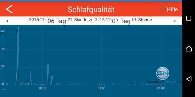 Schlafphasen - NewGen medicals FTB-55 - SmartTechNews