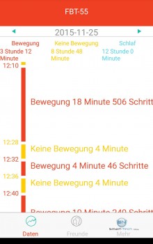 Tagestracker - NewGen medicals FTB-55 - SmartTechNews Tagestracker - NewGen medicals FTB-55 - SmartTechNews