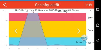 aktiv im Schlaf - NewGen medicals FTB-55 - SmartTechNews