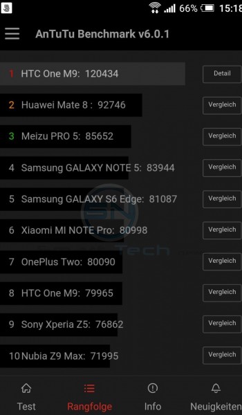 AnTuTu Benchmark Test Vergleich 2016 - Huawei Mate 8 - SmartTechNews