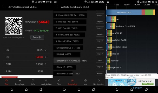 Benchmarks - HTC One A9 - SmartTechNews