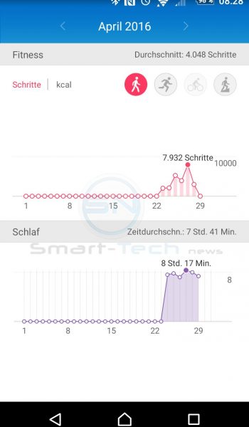 Huawei TalkBand B2 Tagesverlauf Tracking - SmartTechNews