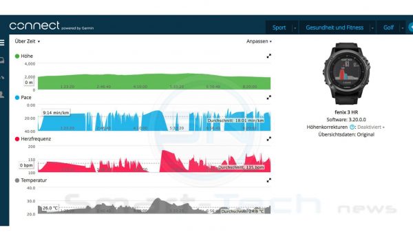 Strecken, Puls, Tages Übersicht - Garmiin Fenix 3 HR Saphir - SmartTechNews