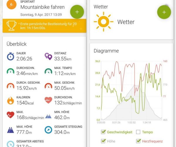 http://www.smart-tech-news.eu/wp-content/uploads/2017/04/mobile-1-Endomondo-on-Samsung-Gear-S3-Leistungsdaten-SmartTechNews.jpg