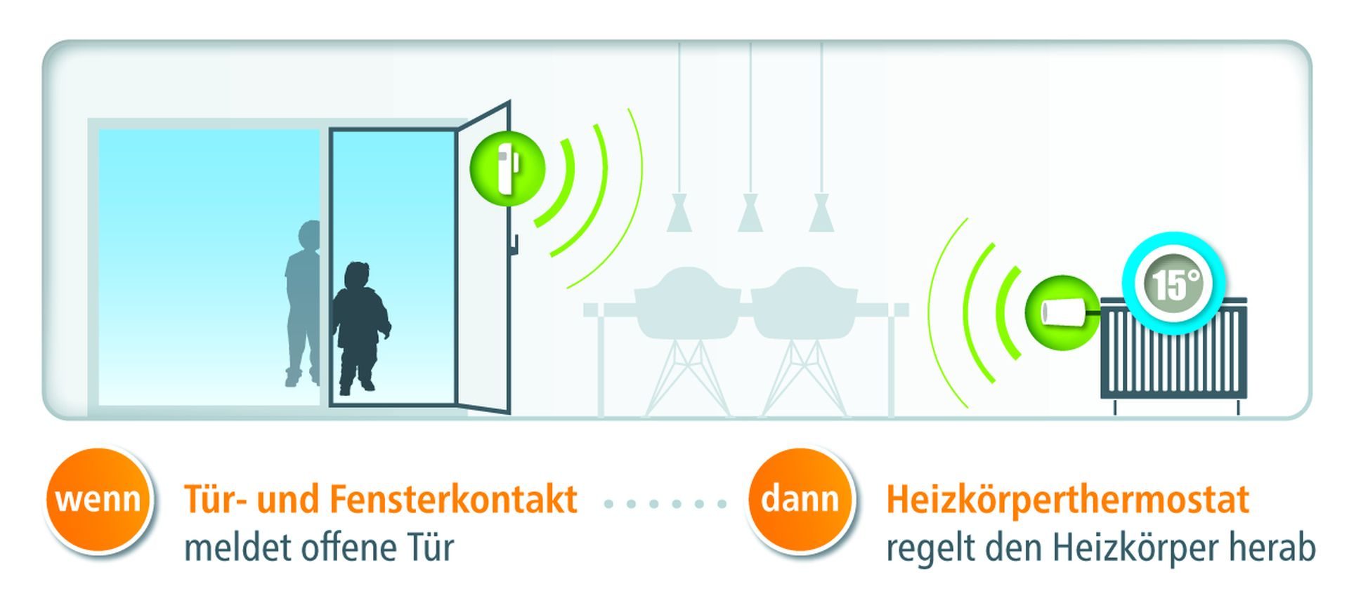 devolo-Home-Control-DoorWindow-Contact-scenario