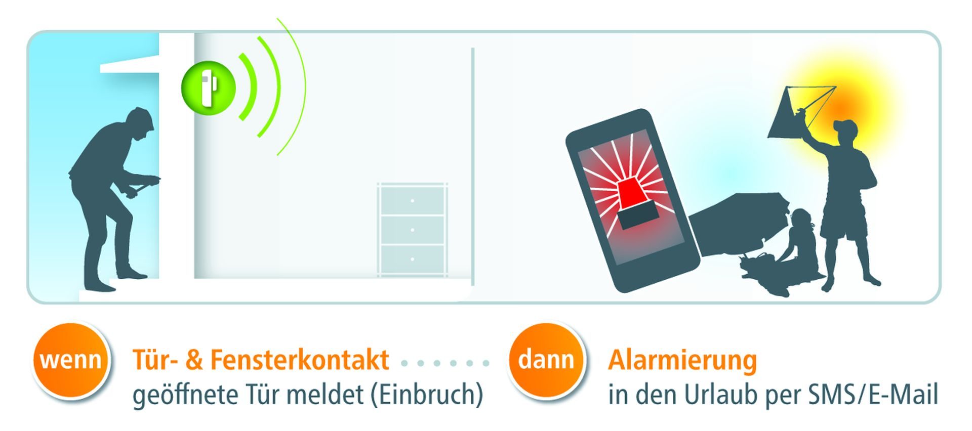 devolo-Home-Control-DoorWindow-Contact-scenario_1