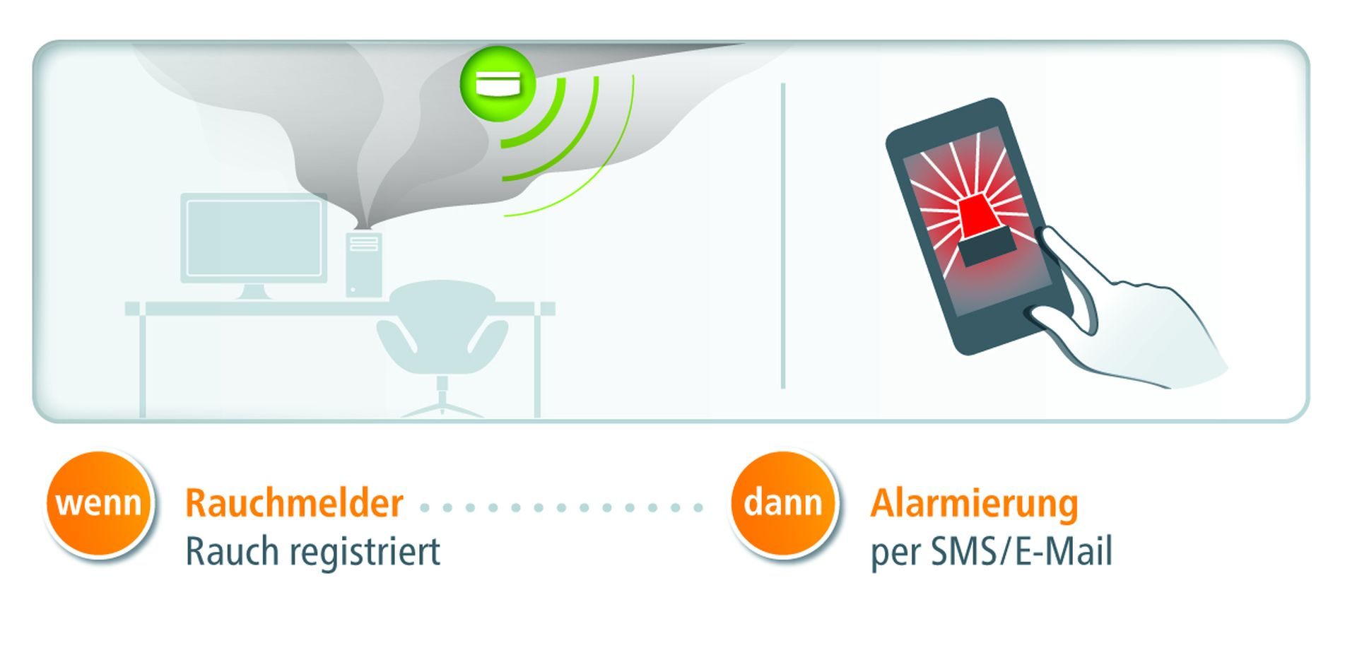 devolo-Home-Control-Smoke-Detector-scenario_1devolo-Home-Control-Smoke-Detector-scenario_1