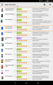 Sony Xperia Z3 Comapct Tablet vs iPhone 6 Plus  - SmartTechNews
