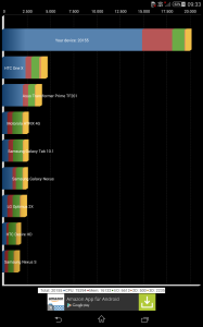 Sony Xperia Z3 Compacr Tablet - Benchmark Test -  SmartTechNews