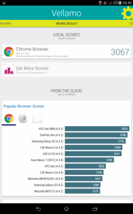 Vellamo Browser Benchmark - Sony Xperia Z3 Compact Tablet - SmartTechNews