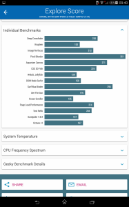 Vellamo Explorer Benchmark - Sony Xperia Z3 Compact Tablet - SmartTechNews