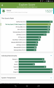 Vellamo Übersicht Benchmark - Sony Xperia Z3 Compact Tablet - SmartTechNews